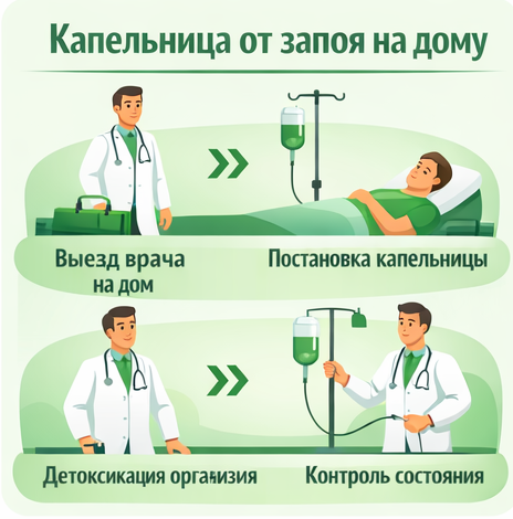 капельница от запоя в Нижнем Ломове в клинике Санати